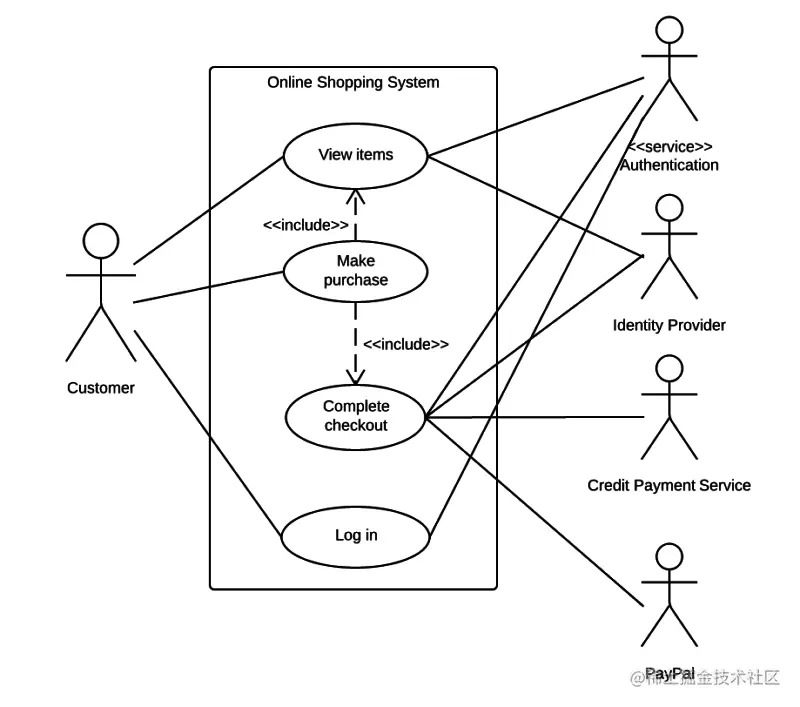 Use Case Diagram