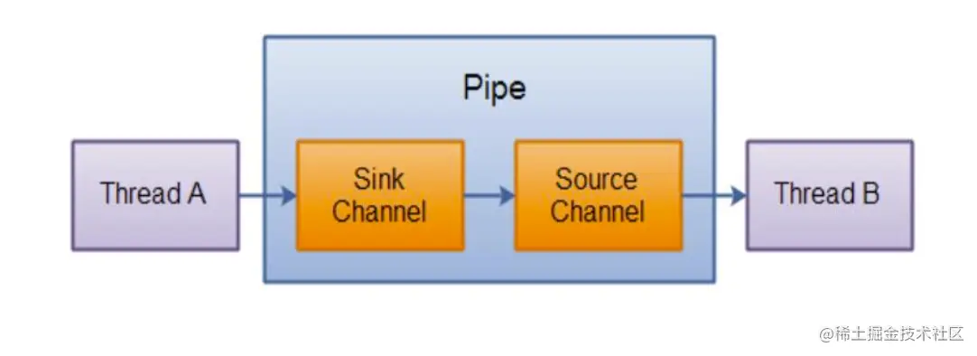 image-20201102095012781