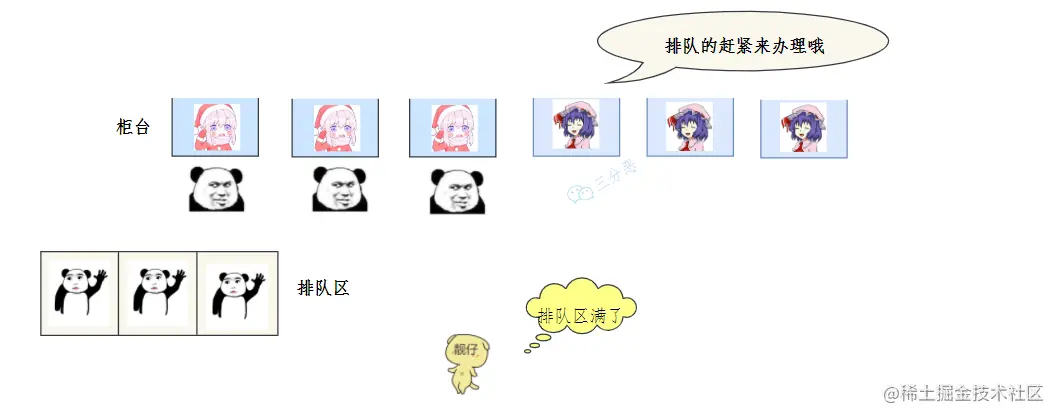 排队区满