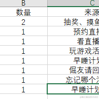 听雨落屋檐于2022-05-12 08:49发布的图片
