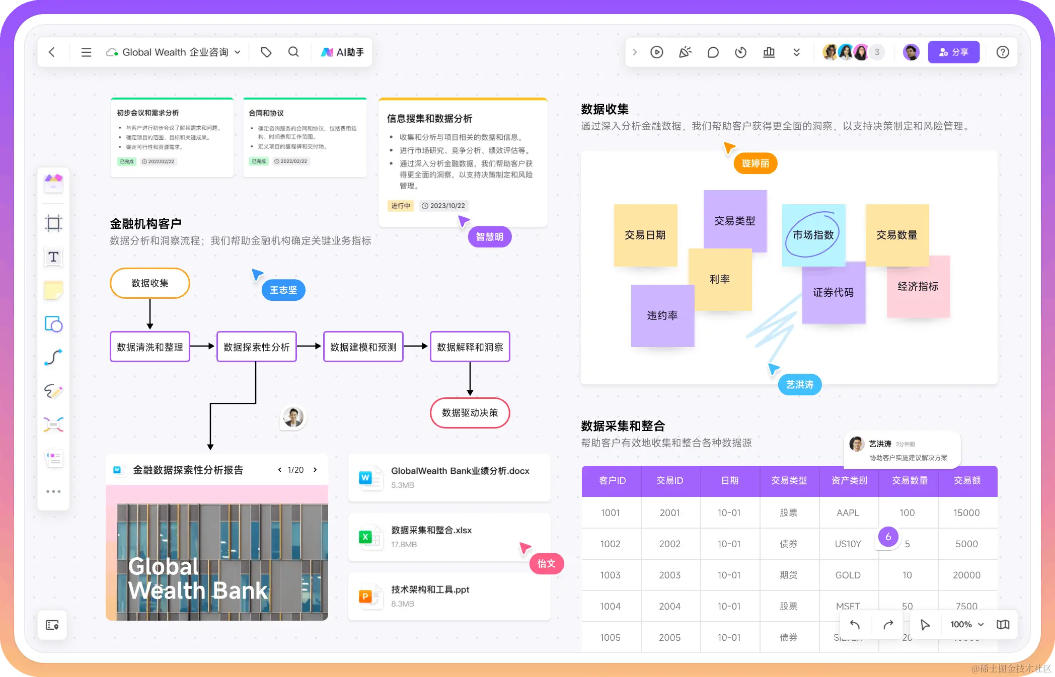 策略分析轻松搞定！10款免费可视化模板助你提升分析效率！