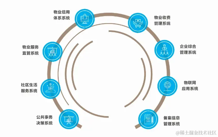 物业管理系统八大子系统.png