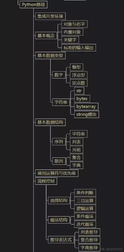 python系统学习流线图，教你一步一步学会python