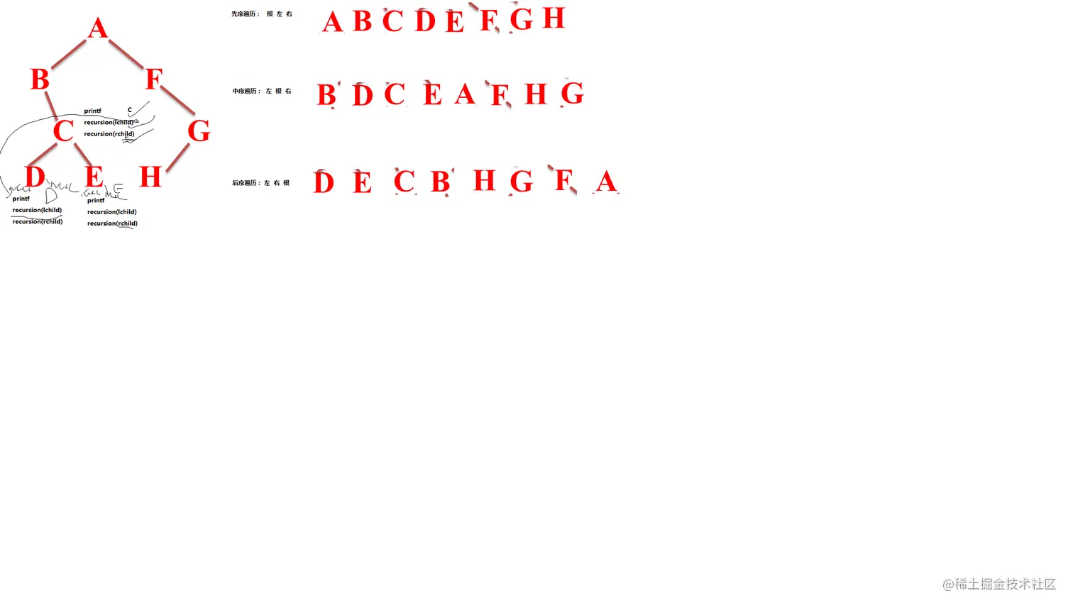 二叉树的递归遍历解析图.png