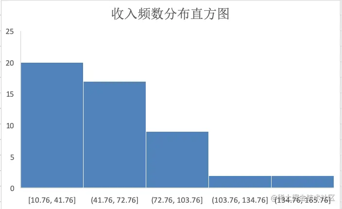 屏幕快照 2019-12-03 下午10.21.30.png