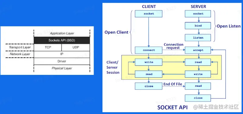 image-20230606231531561