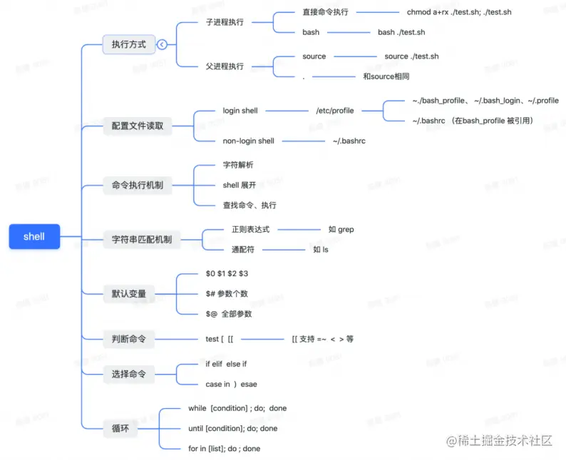 shell脚本总结.png