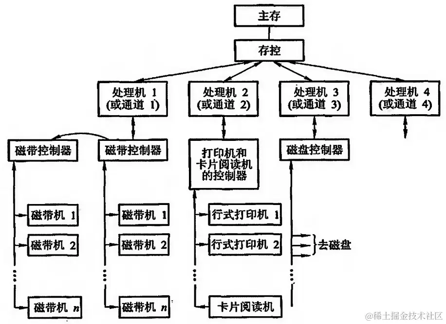image-20240305215323815