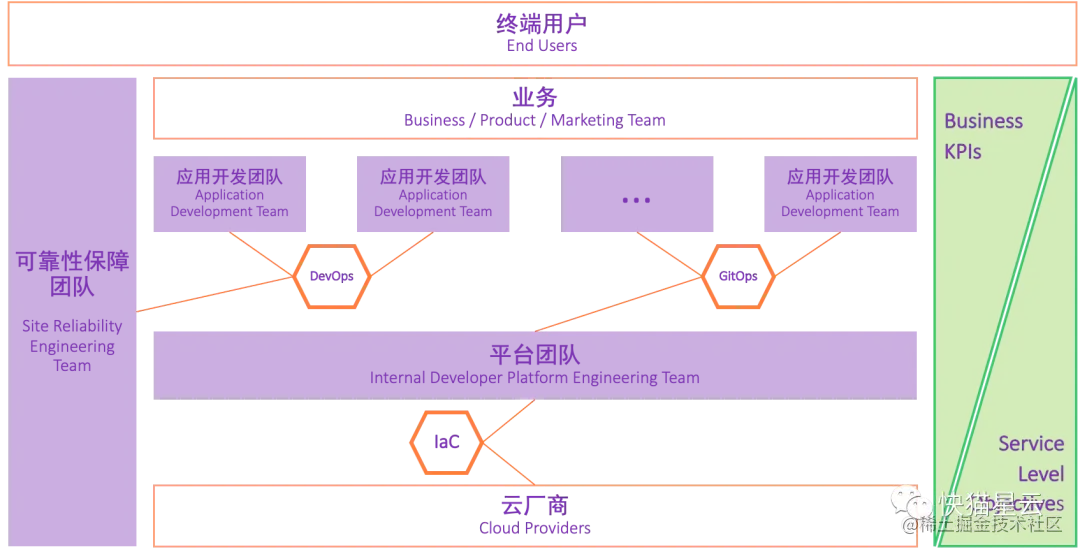 建立云原生组织的8个要素