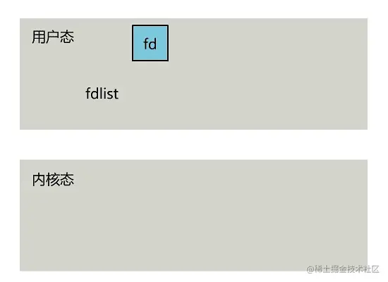 select方法