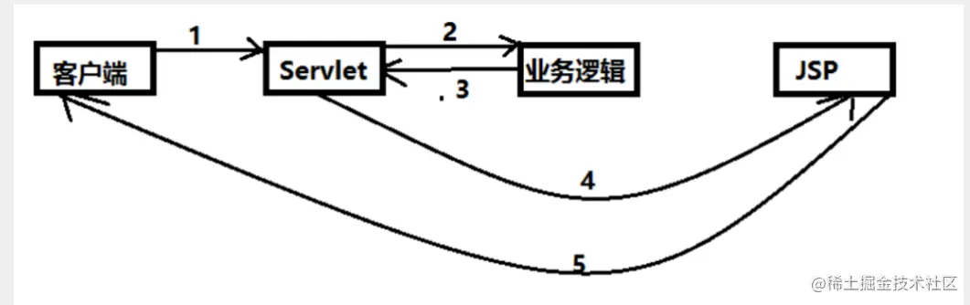 image-20221023094106407