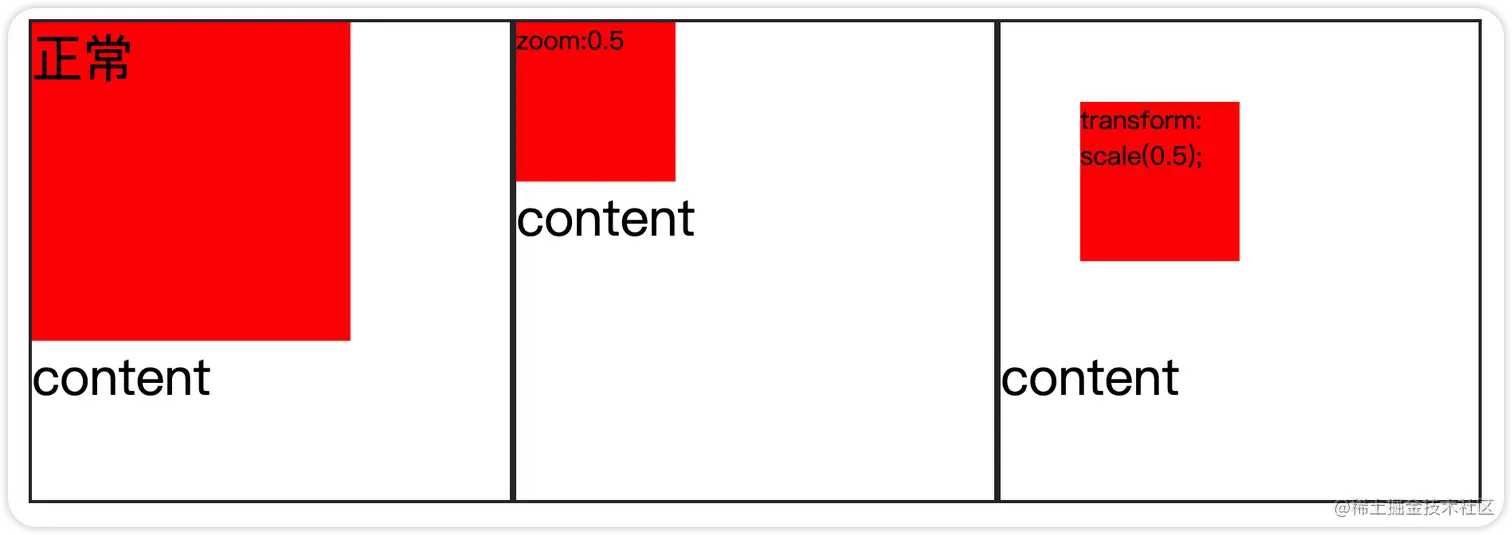 CSS zoom与transform: scale()的区别