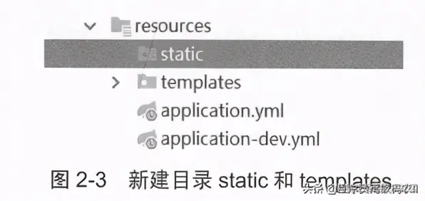 一线开发大牛带你初步了解如何使用SpringBoot搭建框架