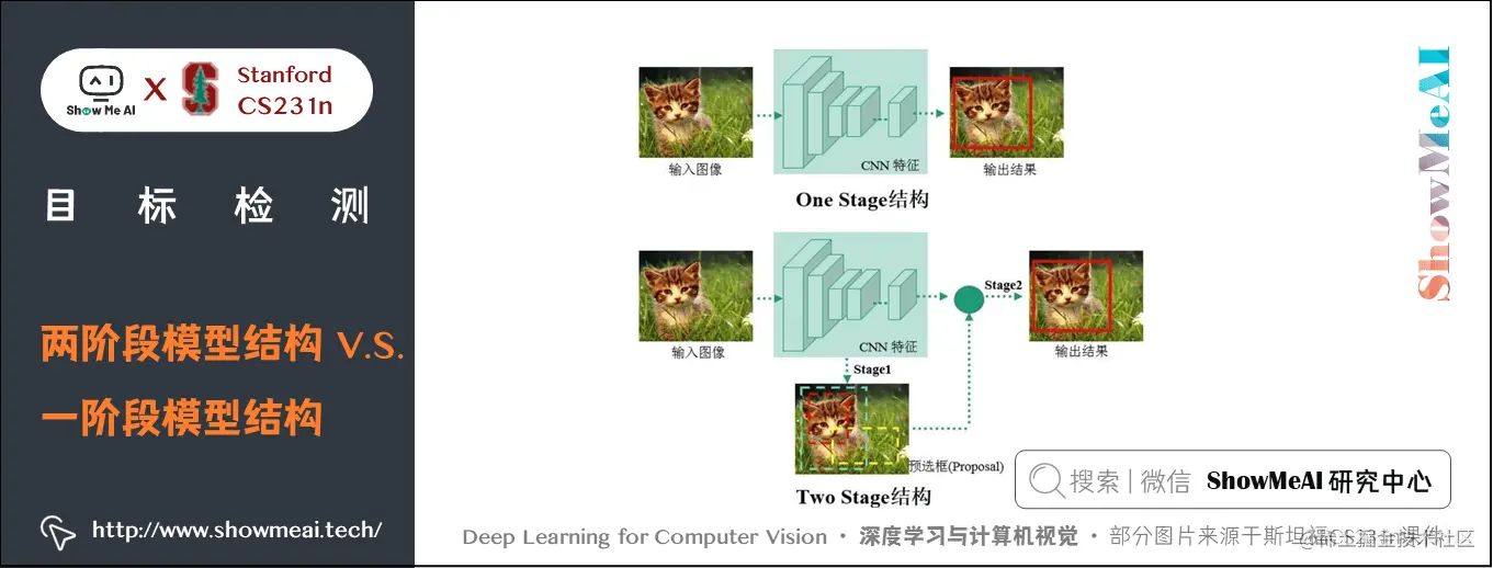 两阶段模型结构; 一阶段模型结构