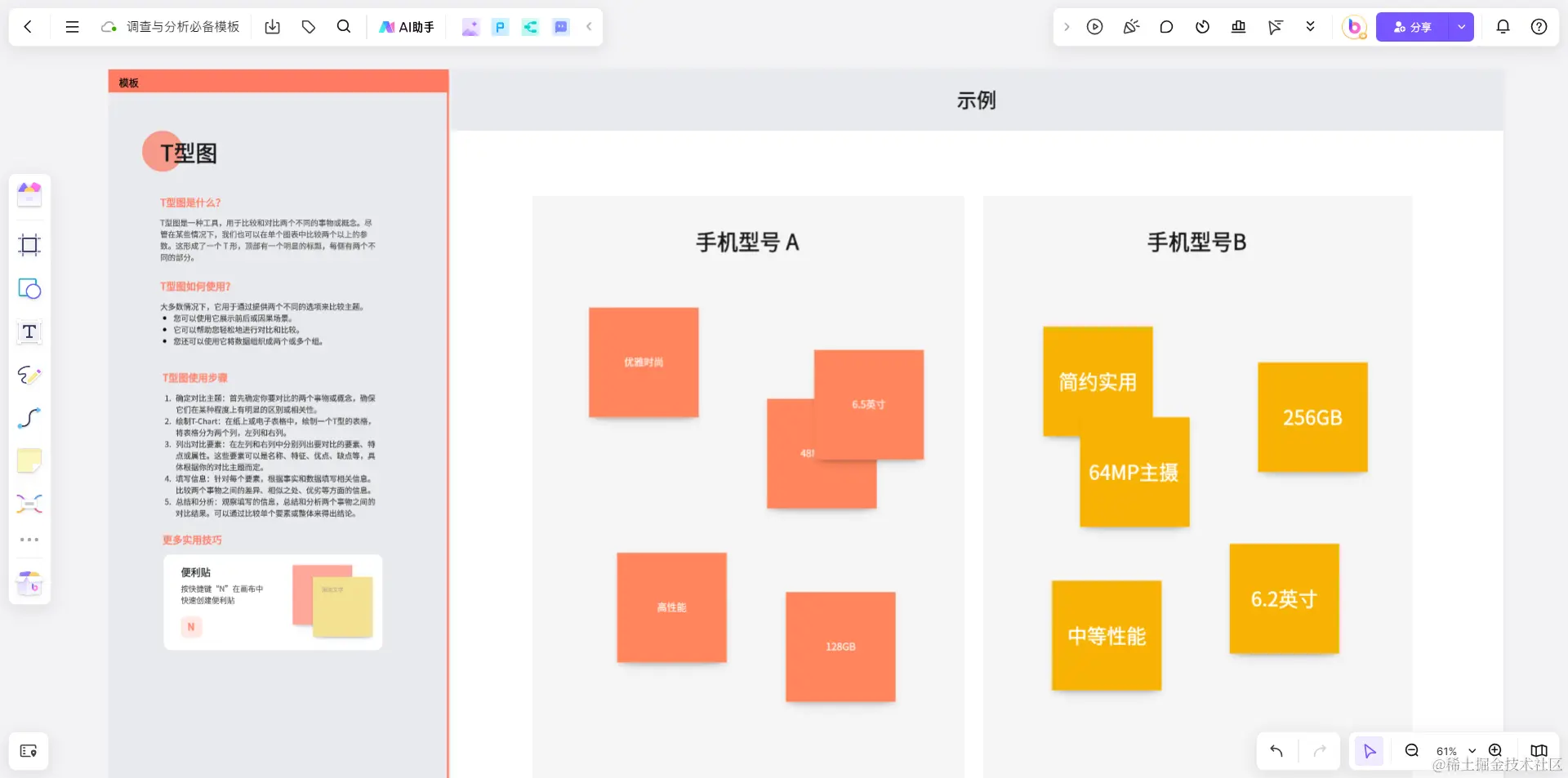 调研与分析必备的T型图模板
