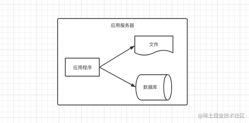 8 charts that take you through the evolution of large application ...