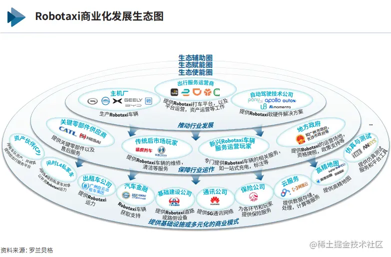 自动驾驶出租车