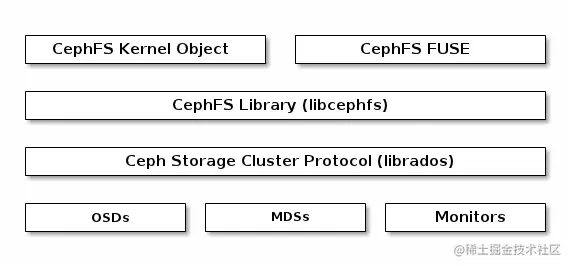 cephfs-stack.png