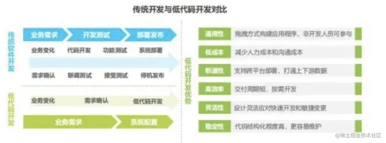 MySQL数据库存储过程:可重用代码和性能提升,自动化数据库操作