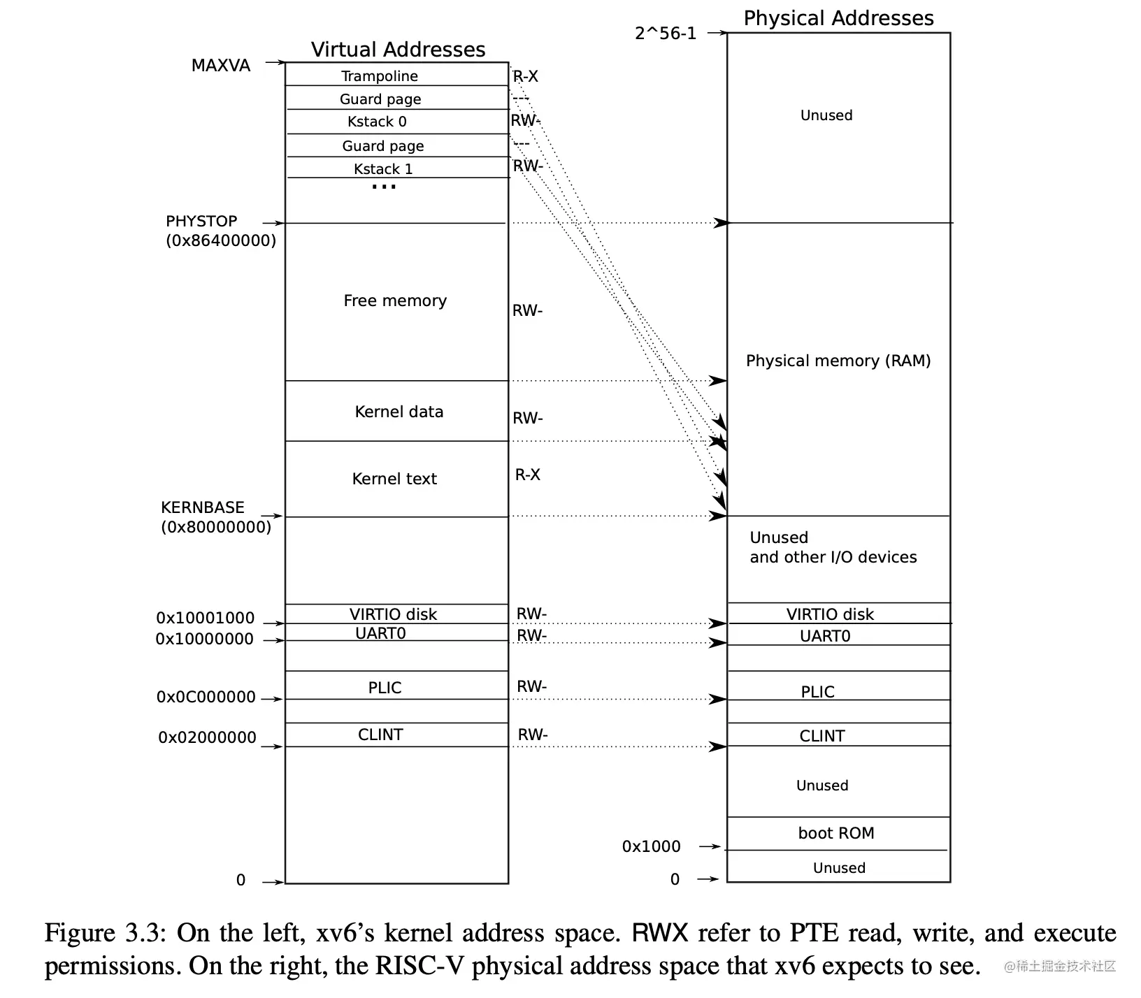 kernel-address-space.png
