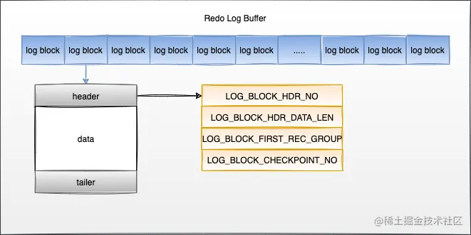 redolog-buf.png