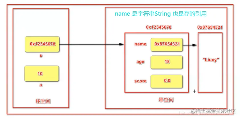 [外链图片转存失败,源站可能有防盗链机制,建议将图片保存下来直接上传(img-b64iQBJw-1625741443290)(JavaSE复习.assets/image-20210703150414650.png)]