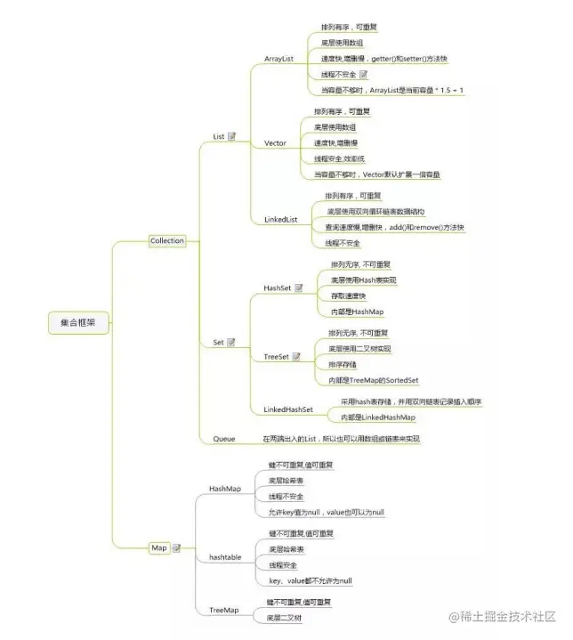 阿里蚂蚁金服 java岗最新618面试586题,93%会做,你也能面试阿里P8