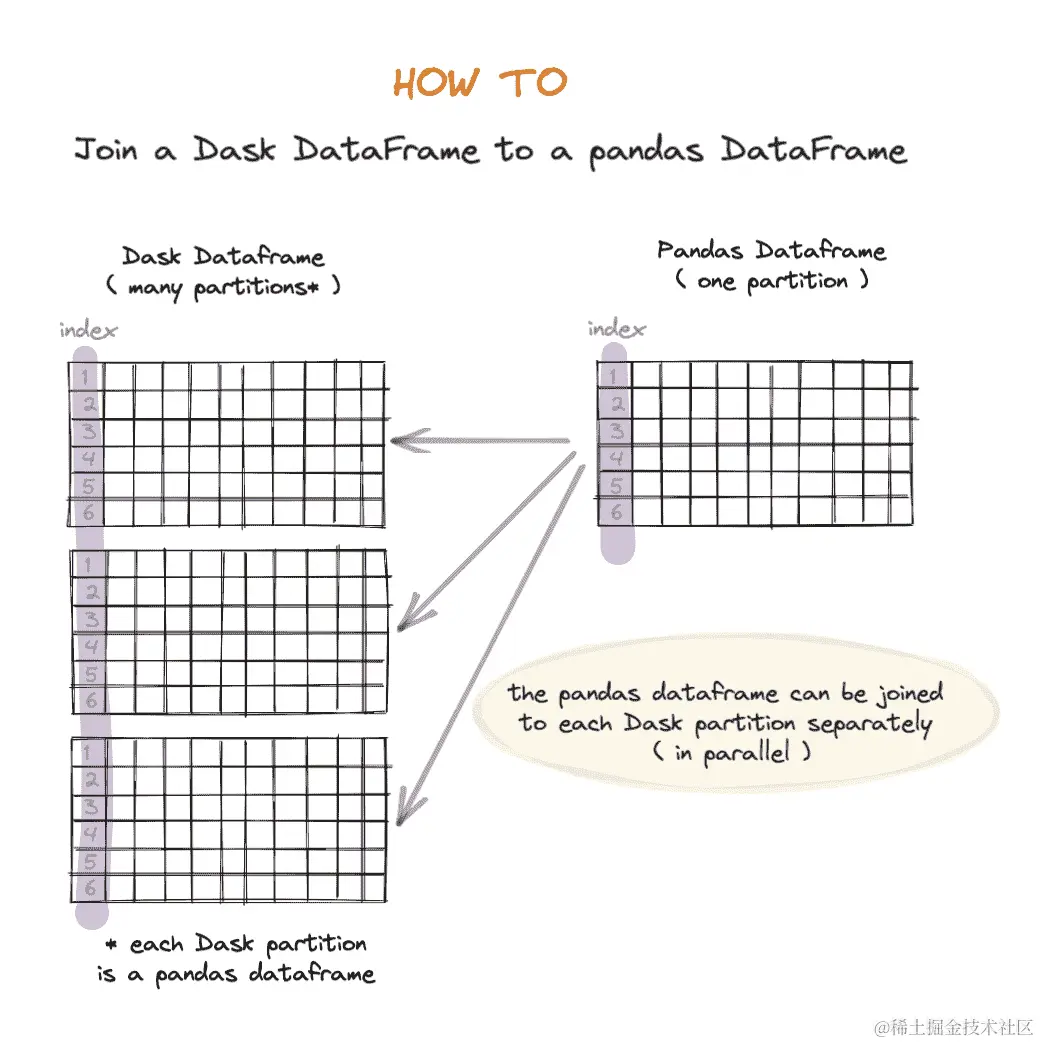 Fig 4 8. 需要图标题。