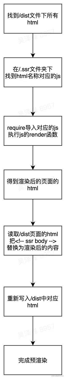流程图 (2).jpg