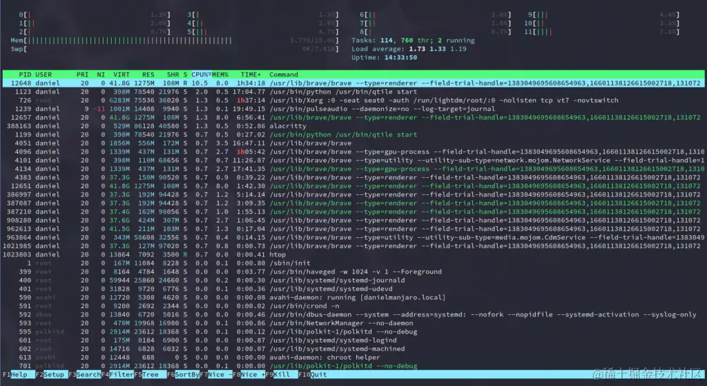 “htop” 交互界面