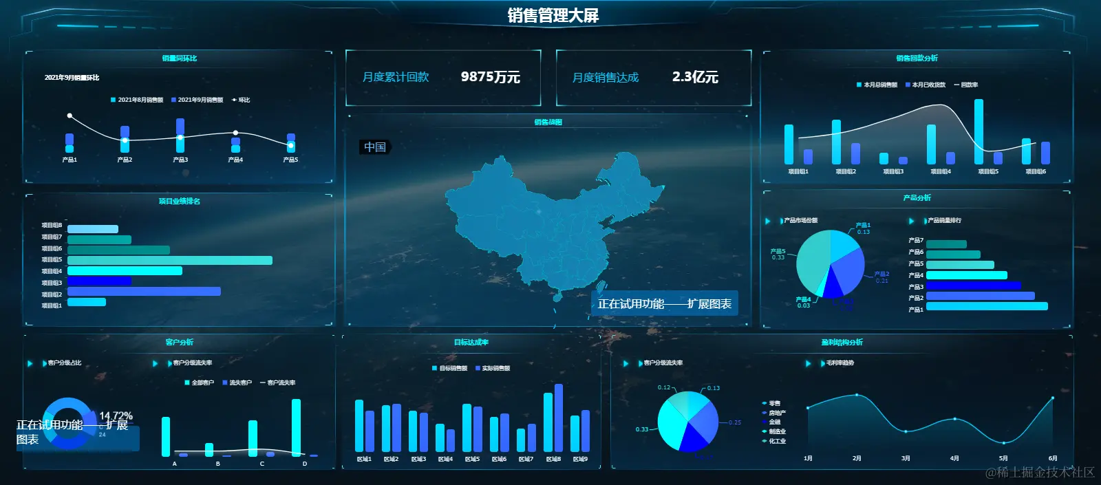 销售数据分析这么做，领导不重用你都难