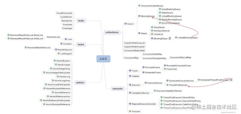【2021 latest edition 】 Multithreading in Java - Moment For Technology