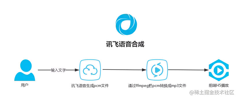 精选SpringBoot八大开源项目：支付、秒杀、全文搜索等