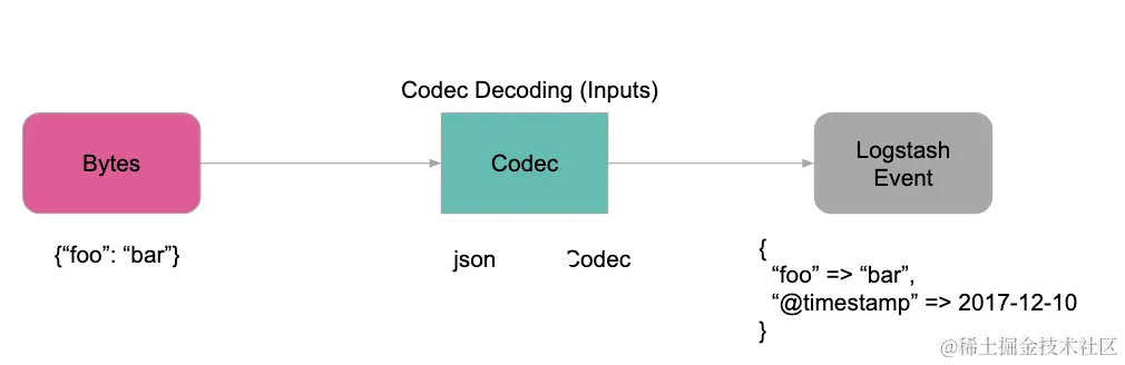 从 MQTT、InfluxDB 将数据无缝接入 TDengine，接入功能与 Logstash 类似 - TDengine Database 时序数据库