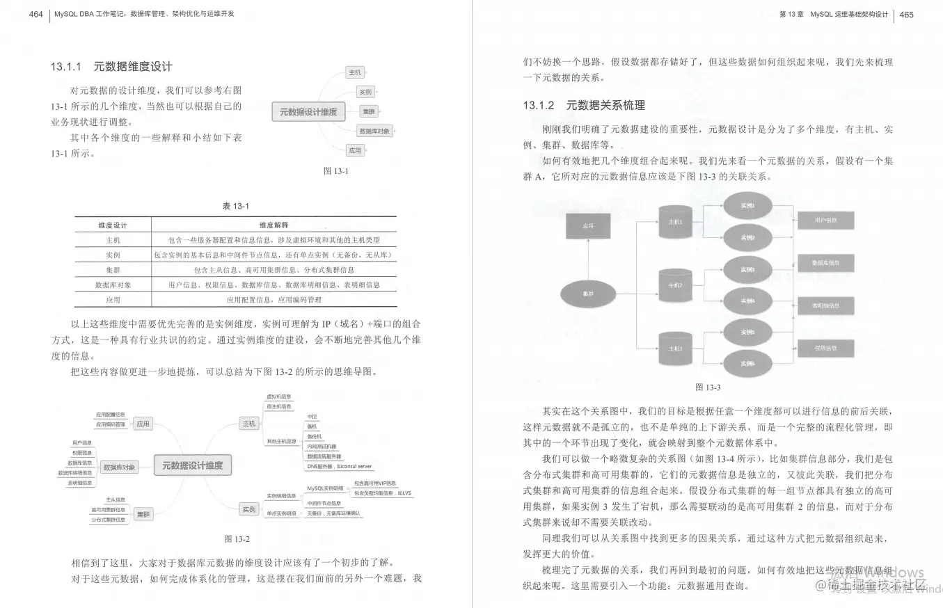 GitHub无抗手！MySQL DBA攻坚指南一出，阿里数据库专家都解脱了