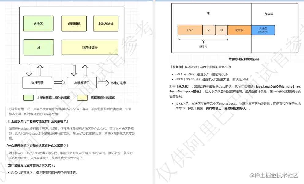 阿里面试官内部题库！阿里发布2022年Java社招岗(正式版)面试题