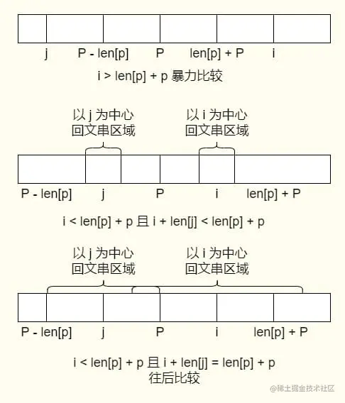 马拉车算法图解二