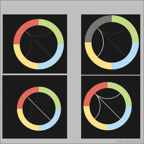 使用 InfoVis 制作日晕图