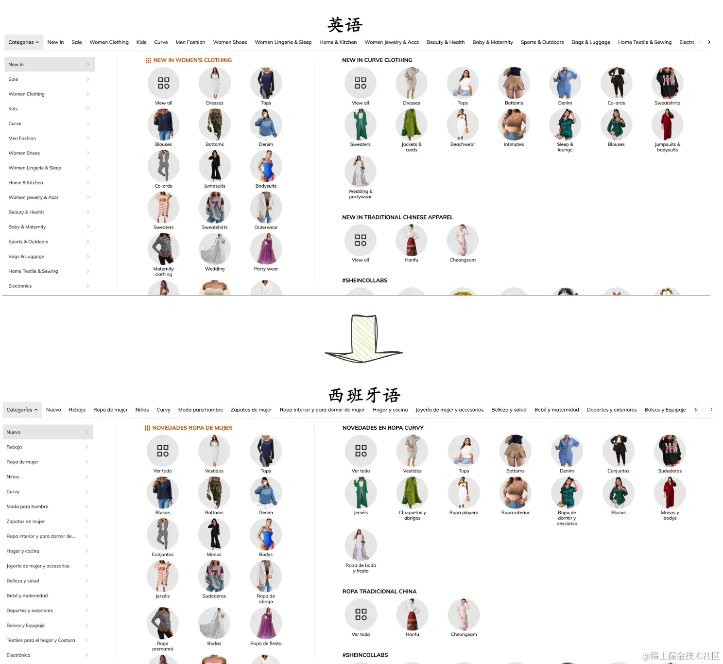 某电商网站商品类型国际化