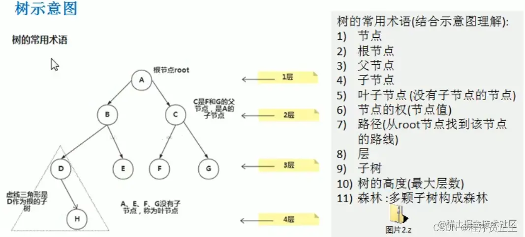 [外链图片转存失败,源站可能有防盗链机制,建议将图片保存下来直接上传(img-QESCskrQ-1647425080479)(C:\Users\许正\AppData\Roaming\Typora\typora-user-images\image-20220313112204513.png)]