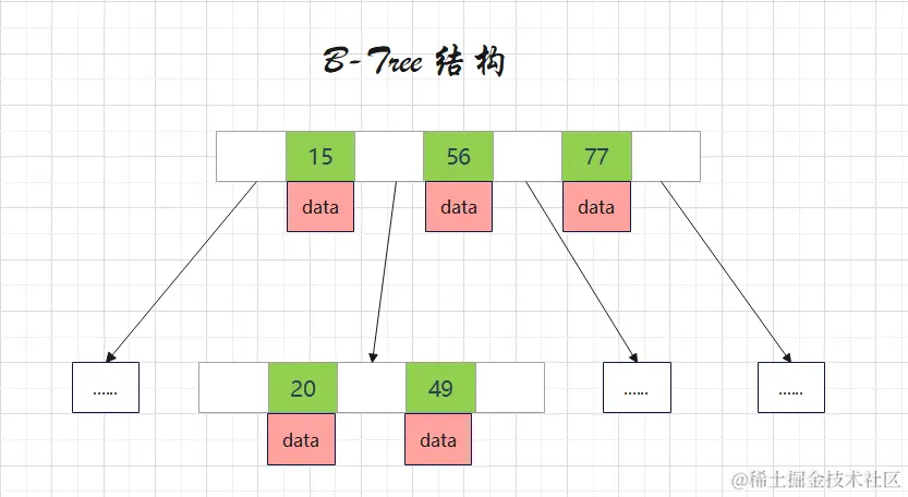 B-Tree结构.png