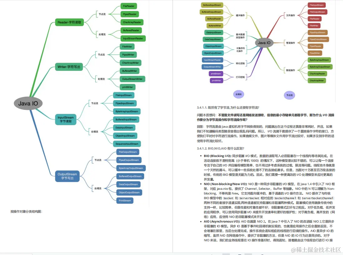 阿里最受追捧的「中高级技术核心」，助我拿下菜鸟offer，附面经