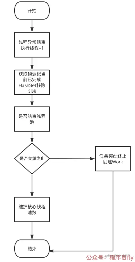 线程退出主要流程