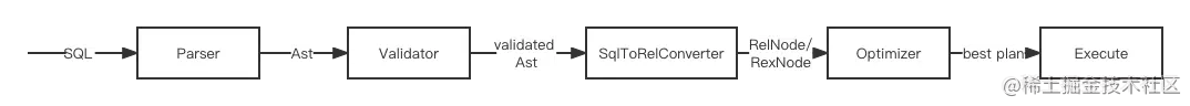 calcite处理流程.png