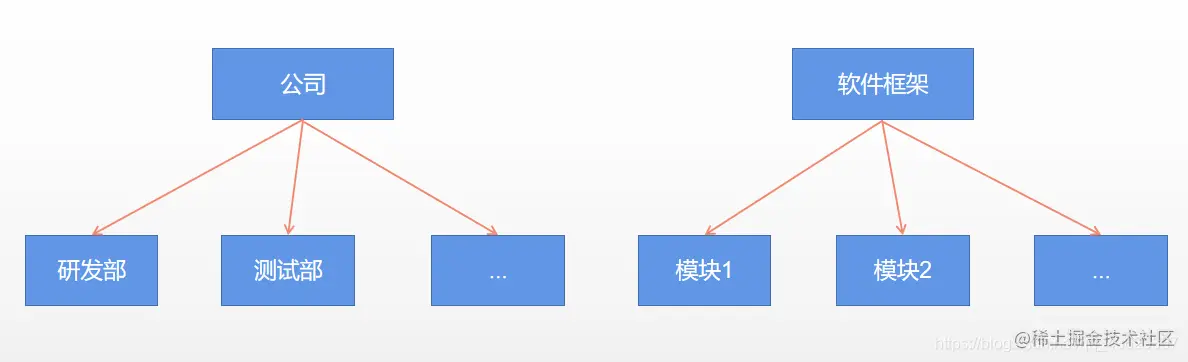 软件框架概念图