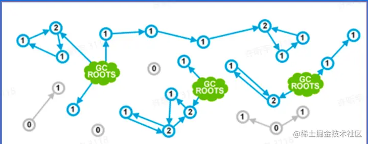 引用计数.png