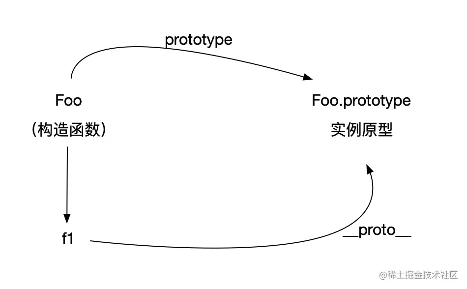 object_layout
