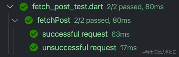 Results of the tests when run in VS Code