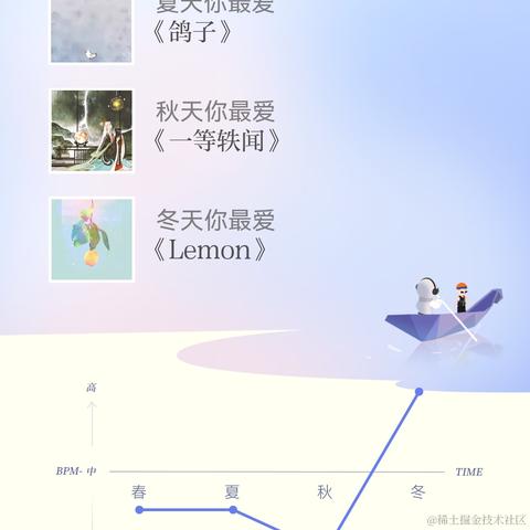 阿怪没有脑袋于2021-12-28 10:29发布的图片