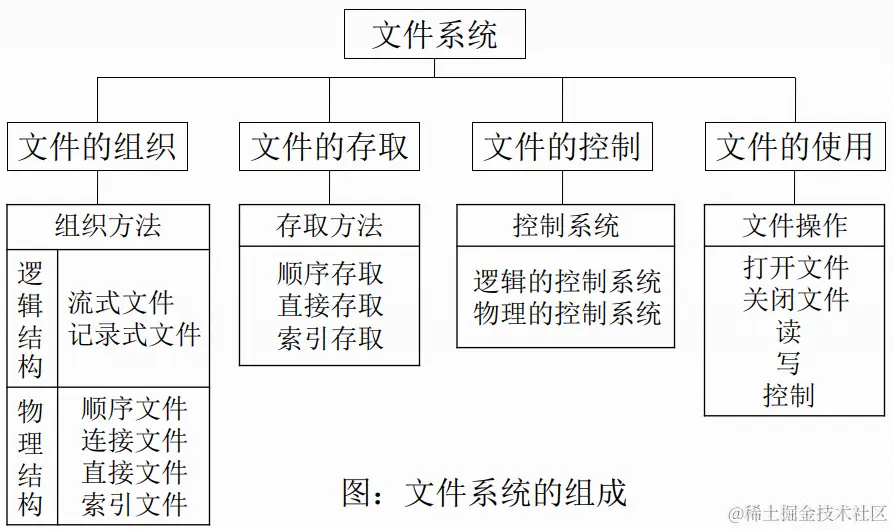 image-20200430163306675